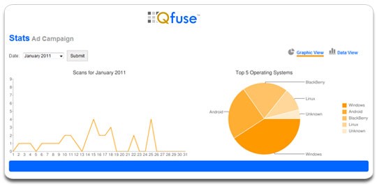 Qfuse QR Code Reporting